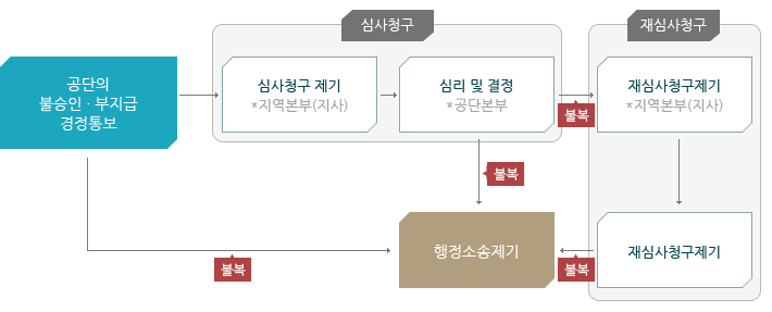노무법인 이지